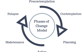 Behavioural Change Tools